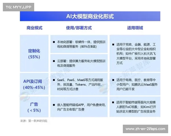 基于媒体服务的创新发展探索与应用前景分析